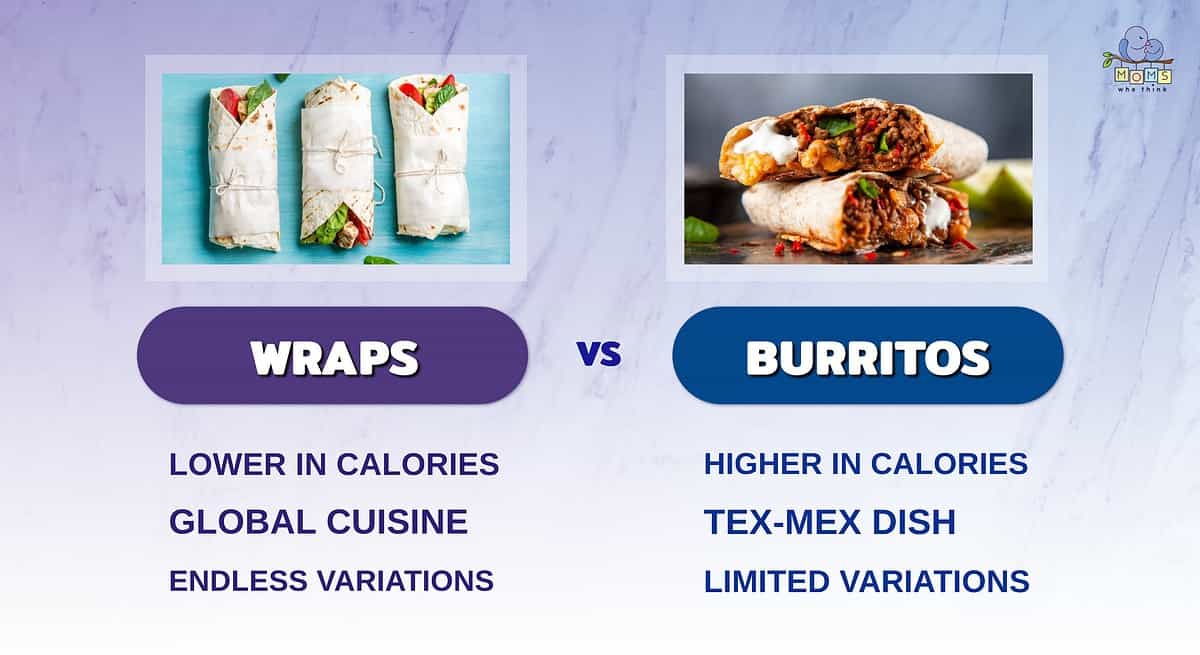 Is There a Difference Between a Burrito and a Wrap?