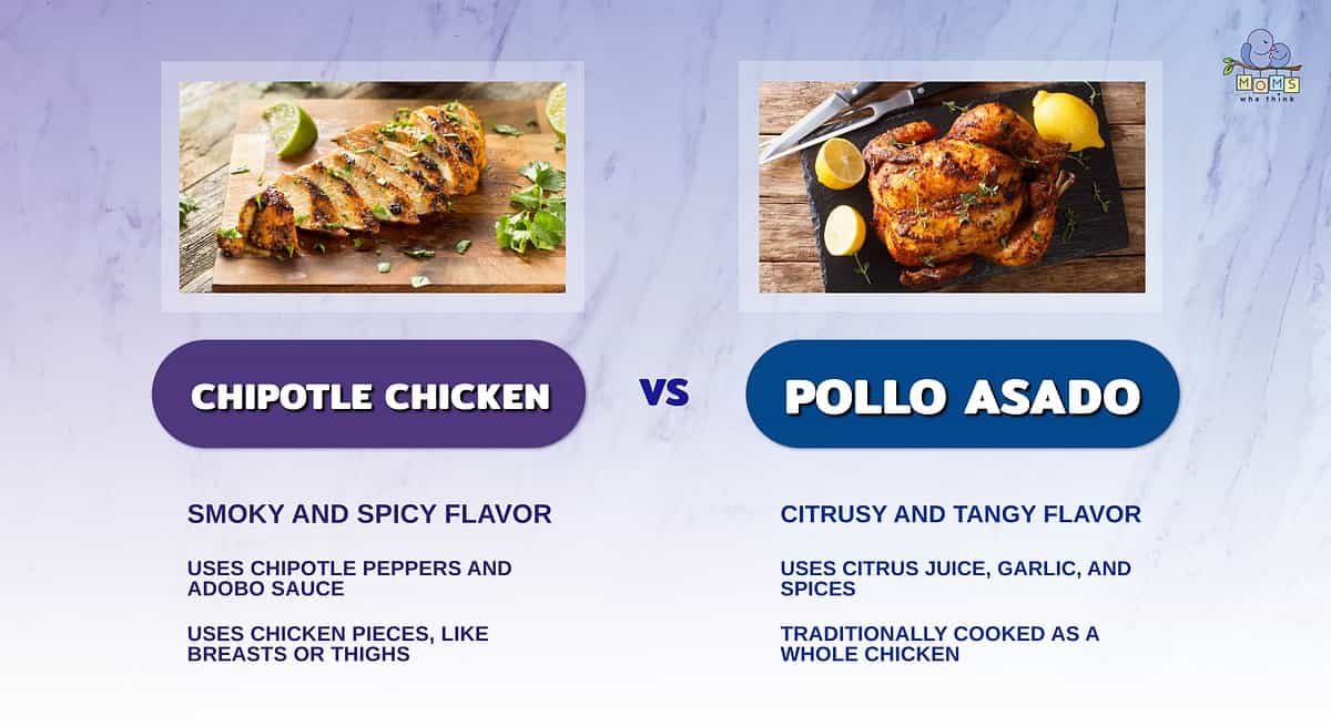 Infographic comparing chipotle chicken and pollo asado.