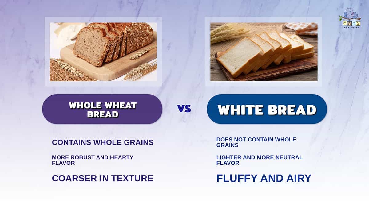 Infographic comparing whole wheat and white bread.
