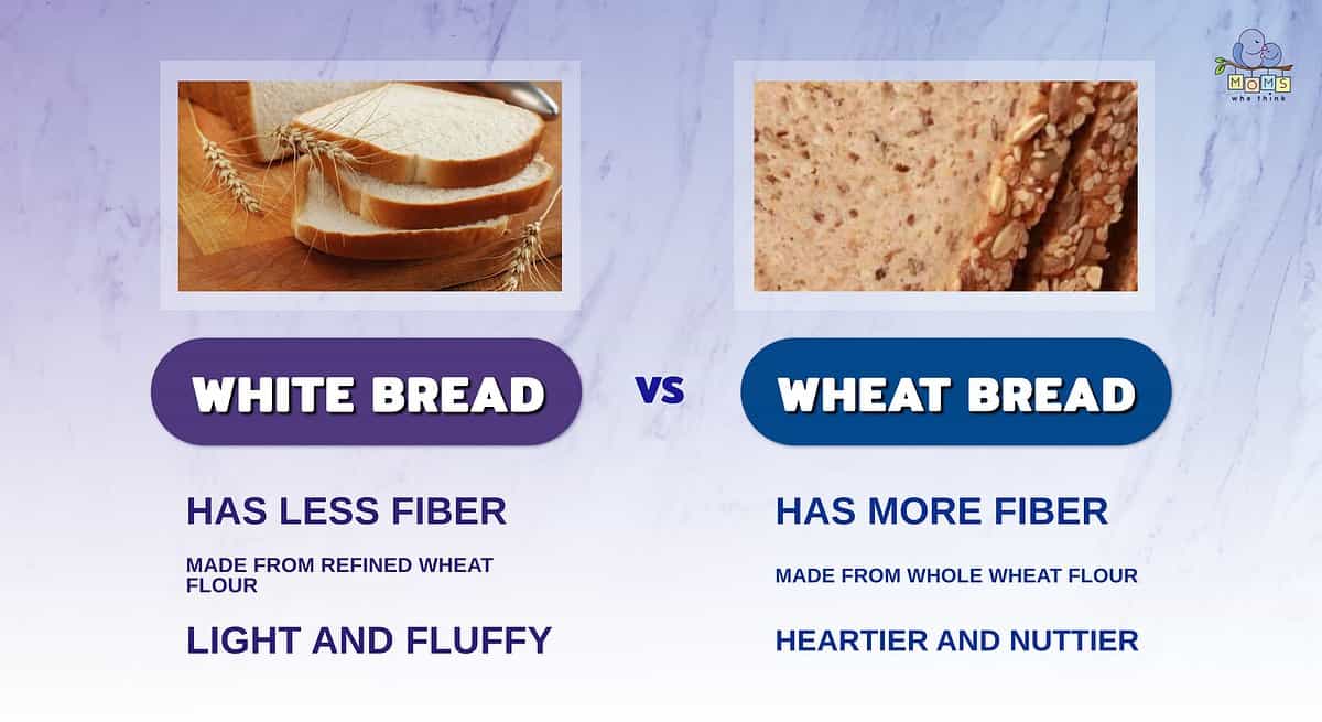 Infographic comparing white and wheat bread.