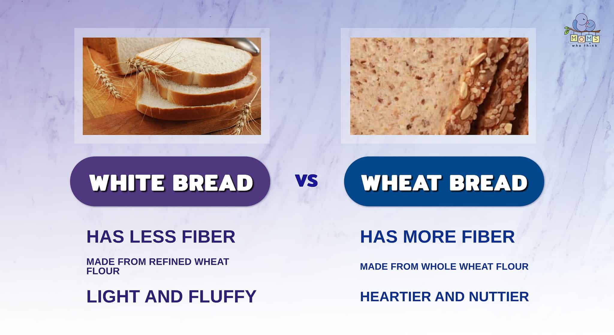 White Bread vs. Wheat Bread Is One Actually Healthier than the Other?