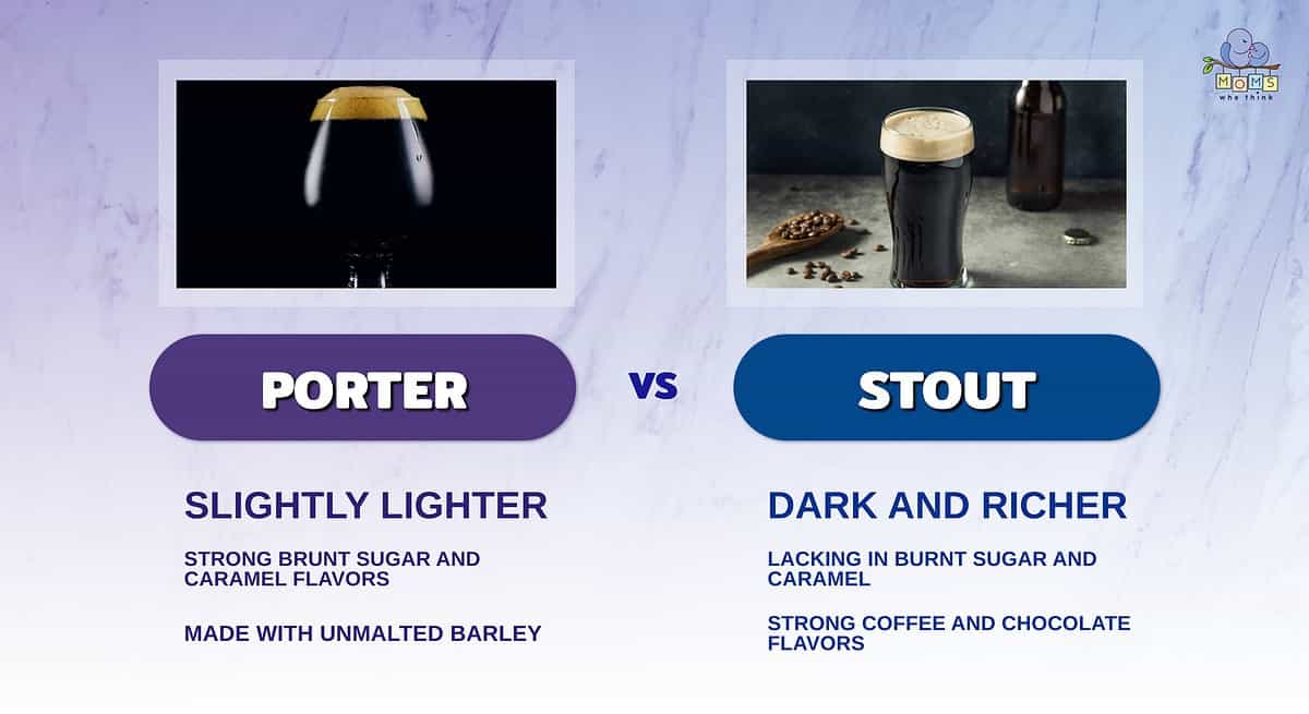 Porter vs. Stout The Core Differences & How Each Is Uniquely Made