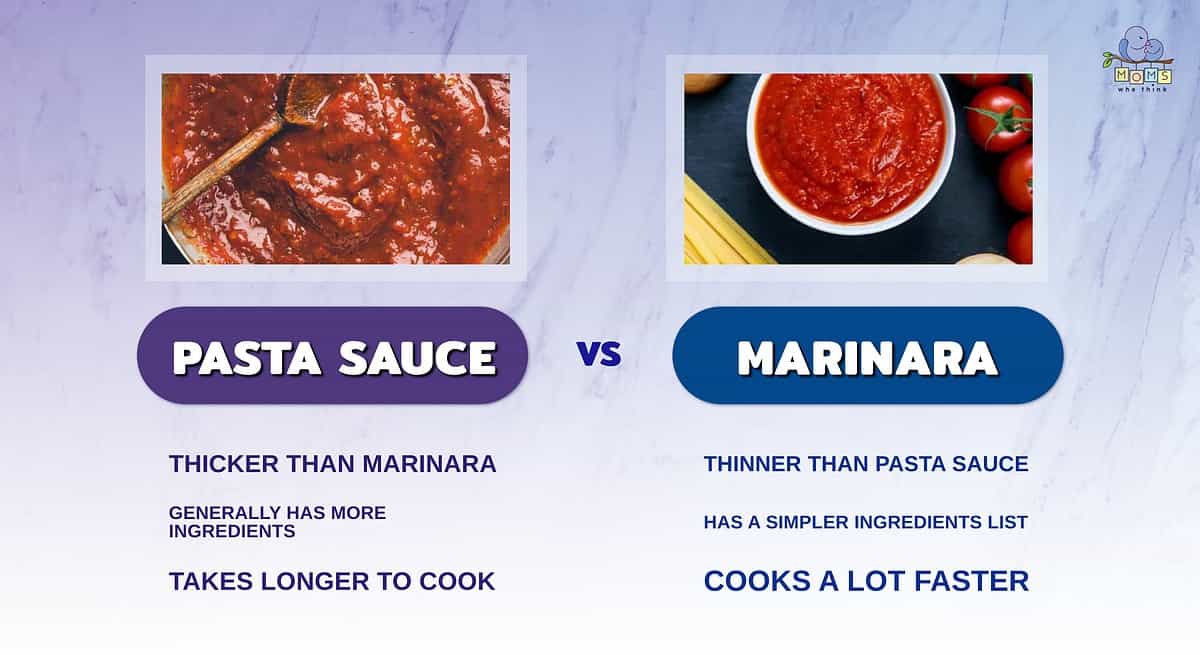 Infographic comparing pasta sauce and marinara.