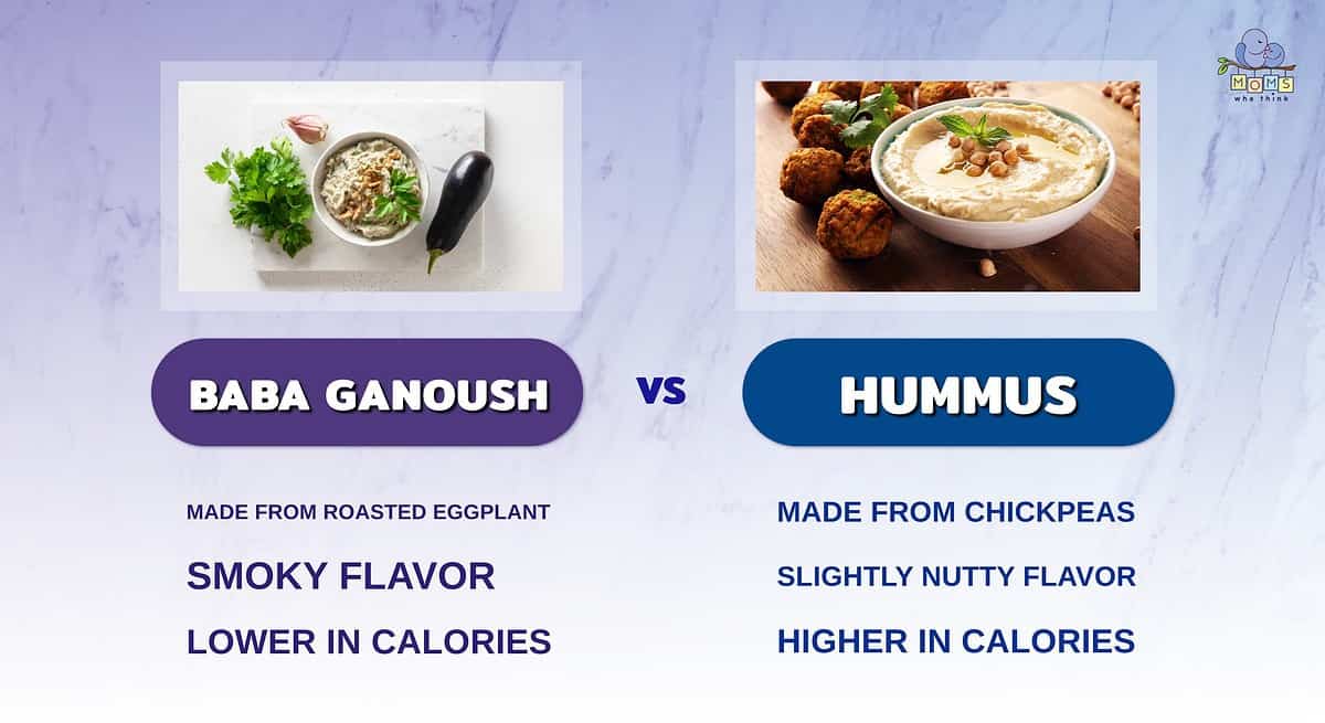 Infographic comparing baba ganoush and hummus.