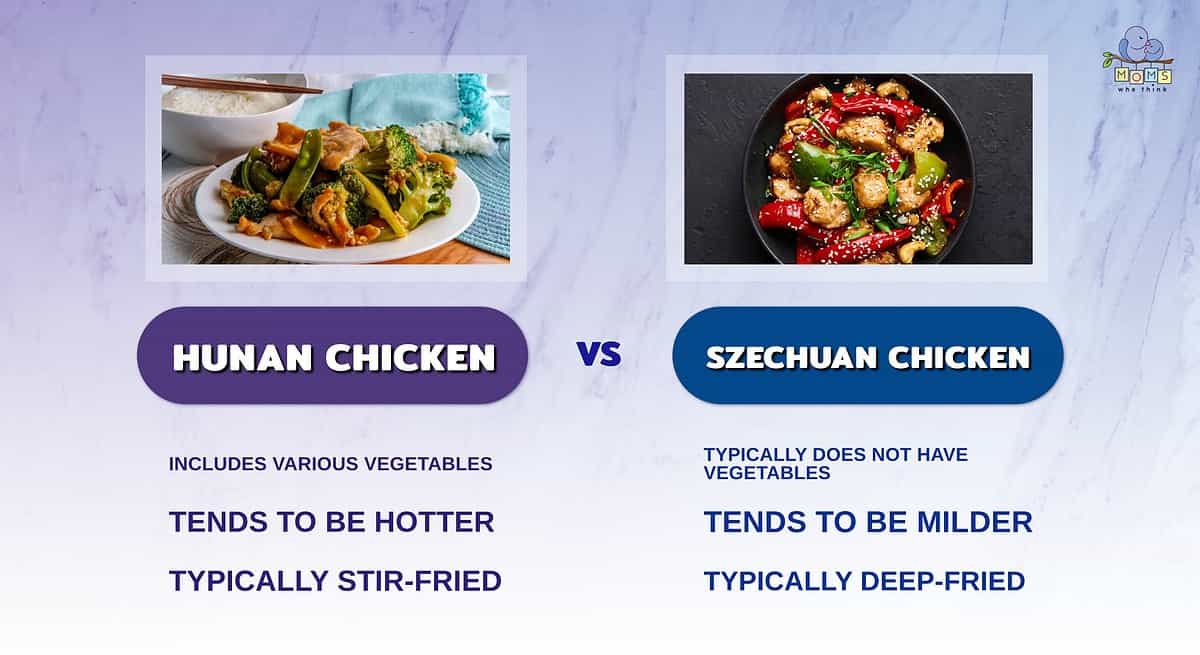 Infographic comparing Hunan and Szechuan chicken.