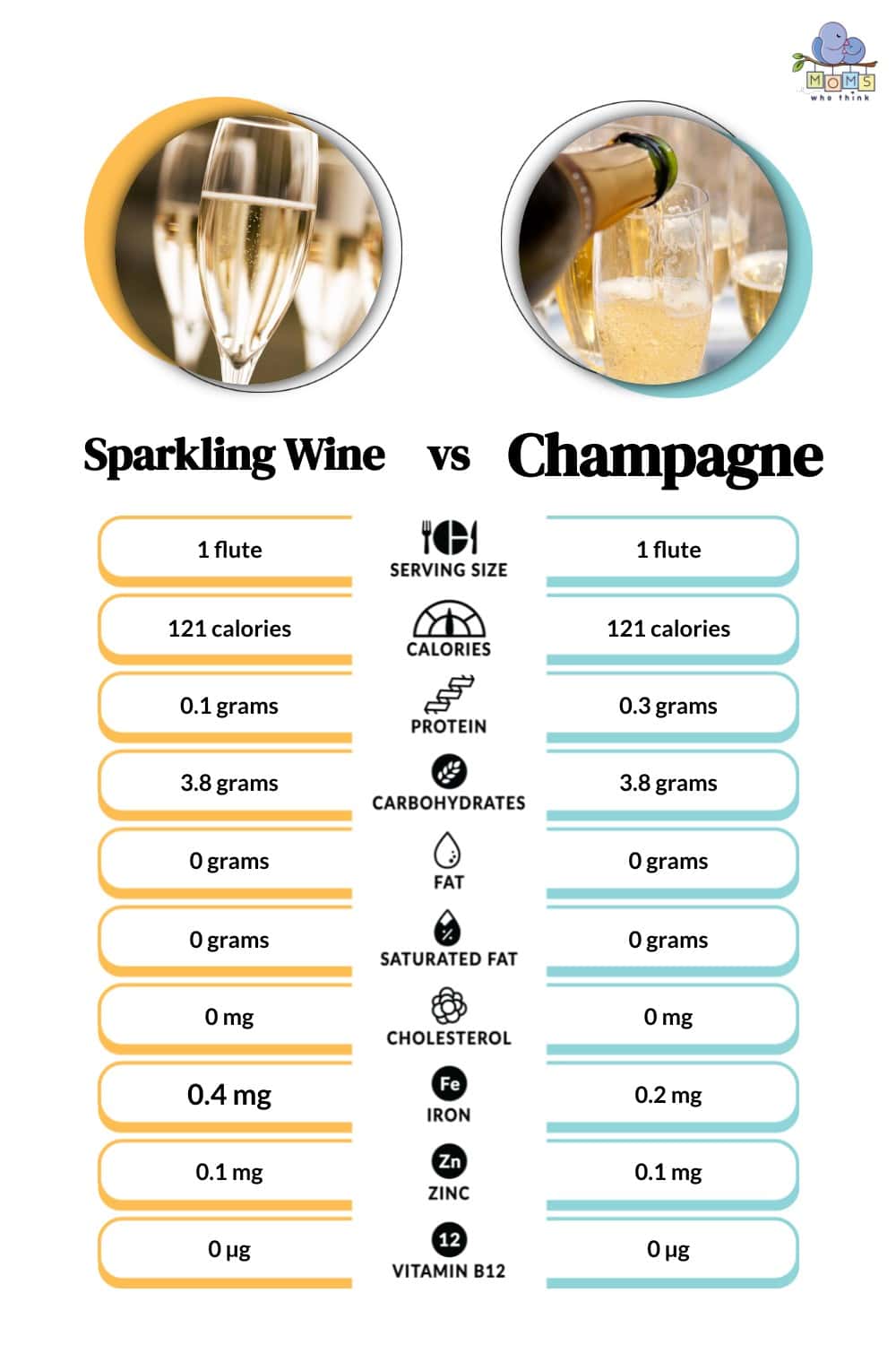 Sparkling Wine Vs. Champagne