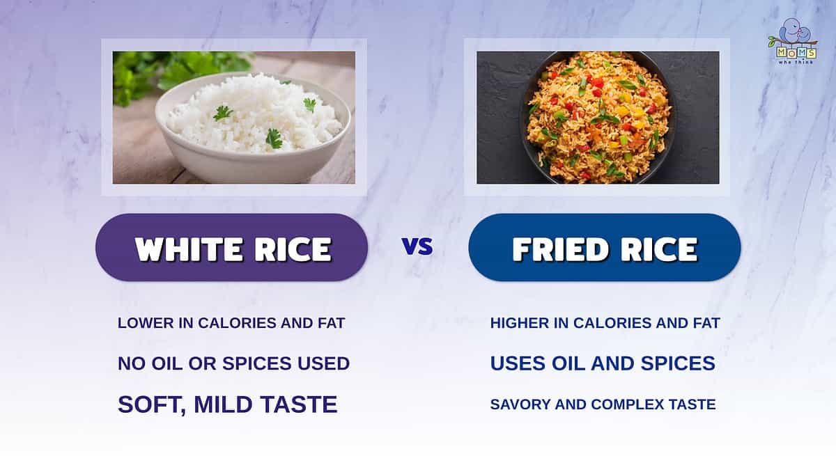 Infographic comparing white and fried rice.