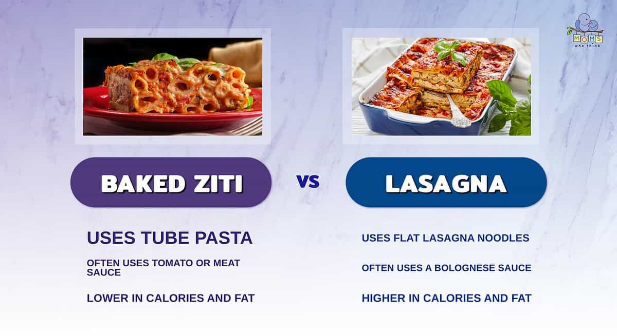 Infographic showcasing the differences between baked ziti and lasagna.