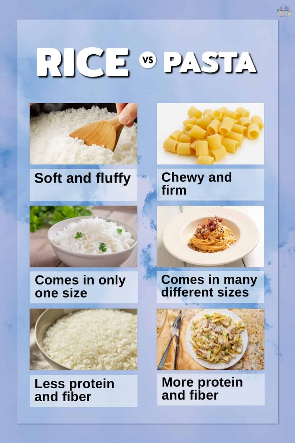 Infographic comparing rice and pasta.