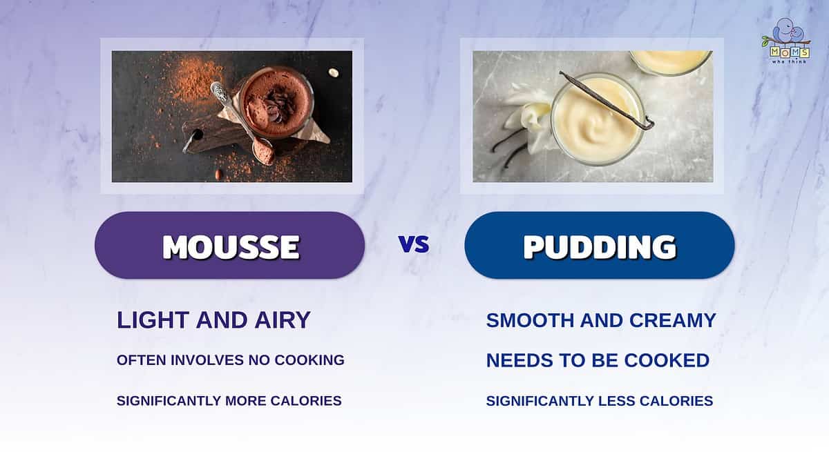 Infographic comparing mousse and pudding.