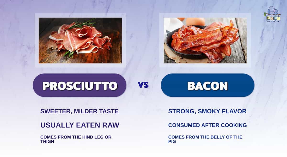 Infographic comparing prosciutto and bacon.