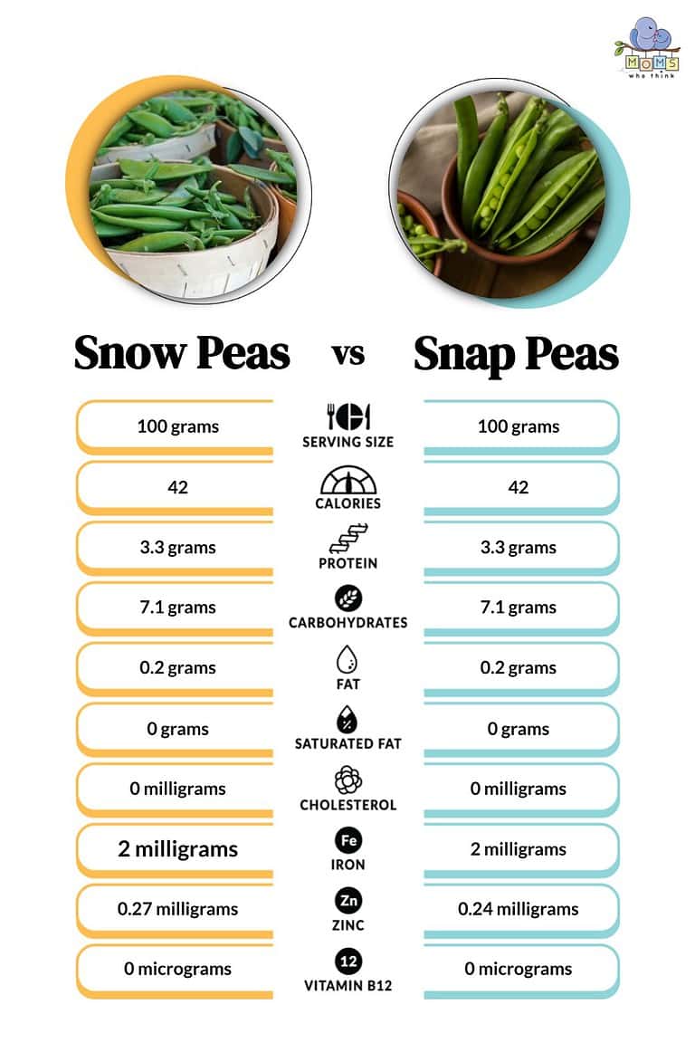 Snow Peas vs. Snap Peas 3 Differences & When to Cook with Each