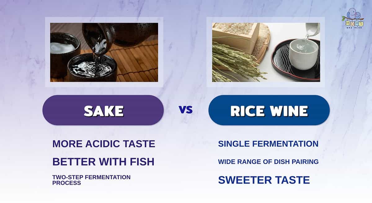Sake vs Rice Wine