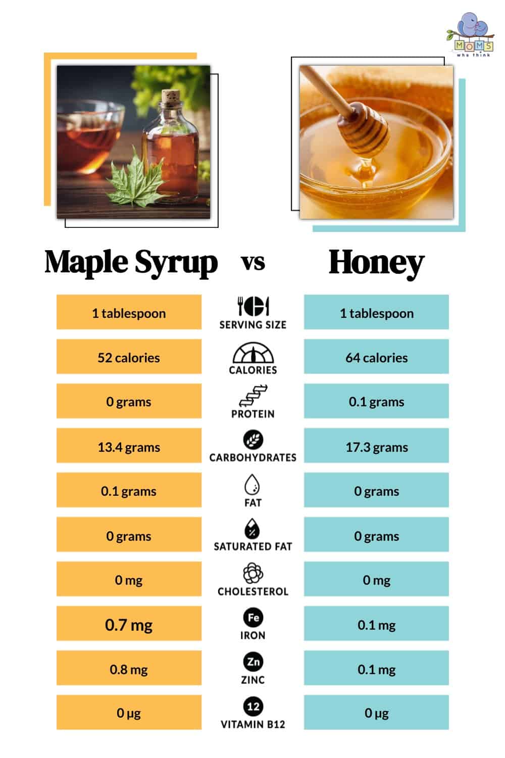 Maple Syrup vs Honey Nutritional Facts
