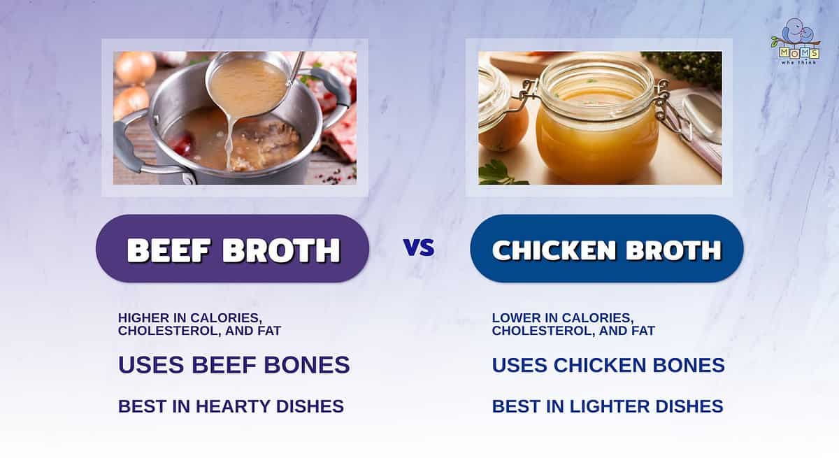 Infographic comparing beef broth and chicken broth.