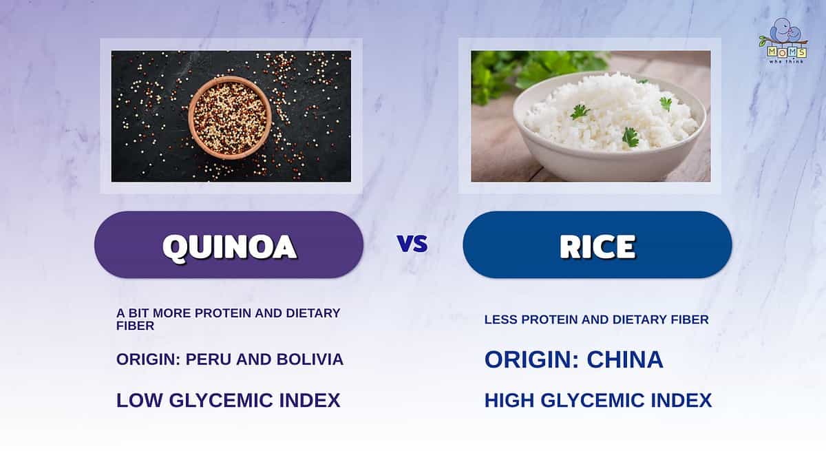 Infographic comparing quinoa and rice.