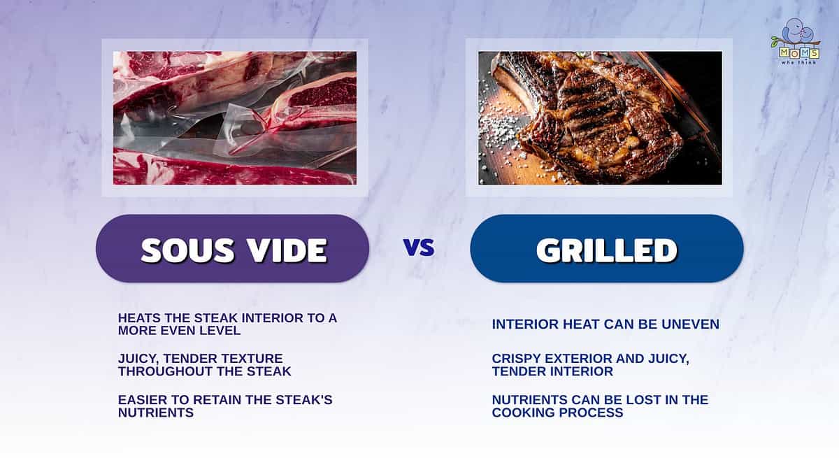 Infographic comparing sous vide and grilling as methods for cooking steak.