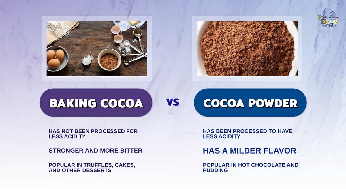 Infographic comparing baking cocoa and cocoa powder.