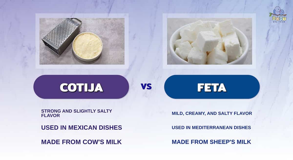 Infographic comparing cotija and feta cheeses.