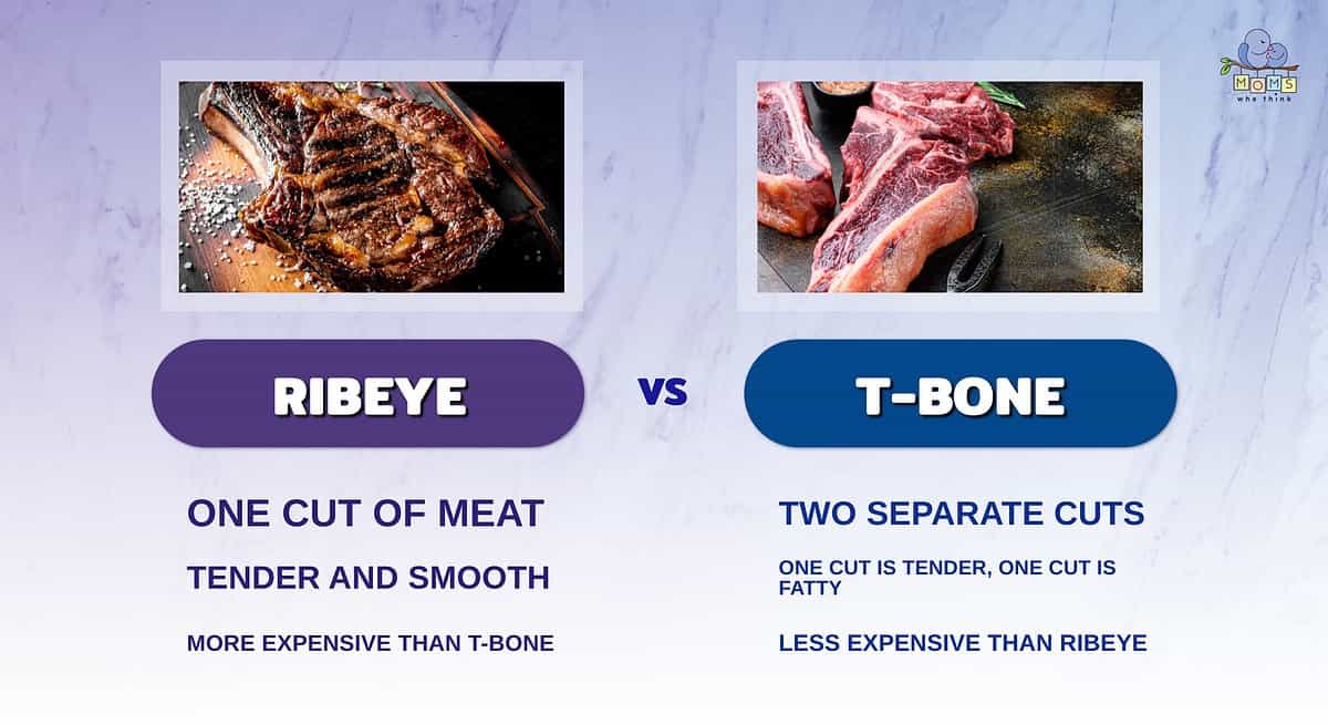 Infographic comparing ribeye and T-bone steak