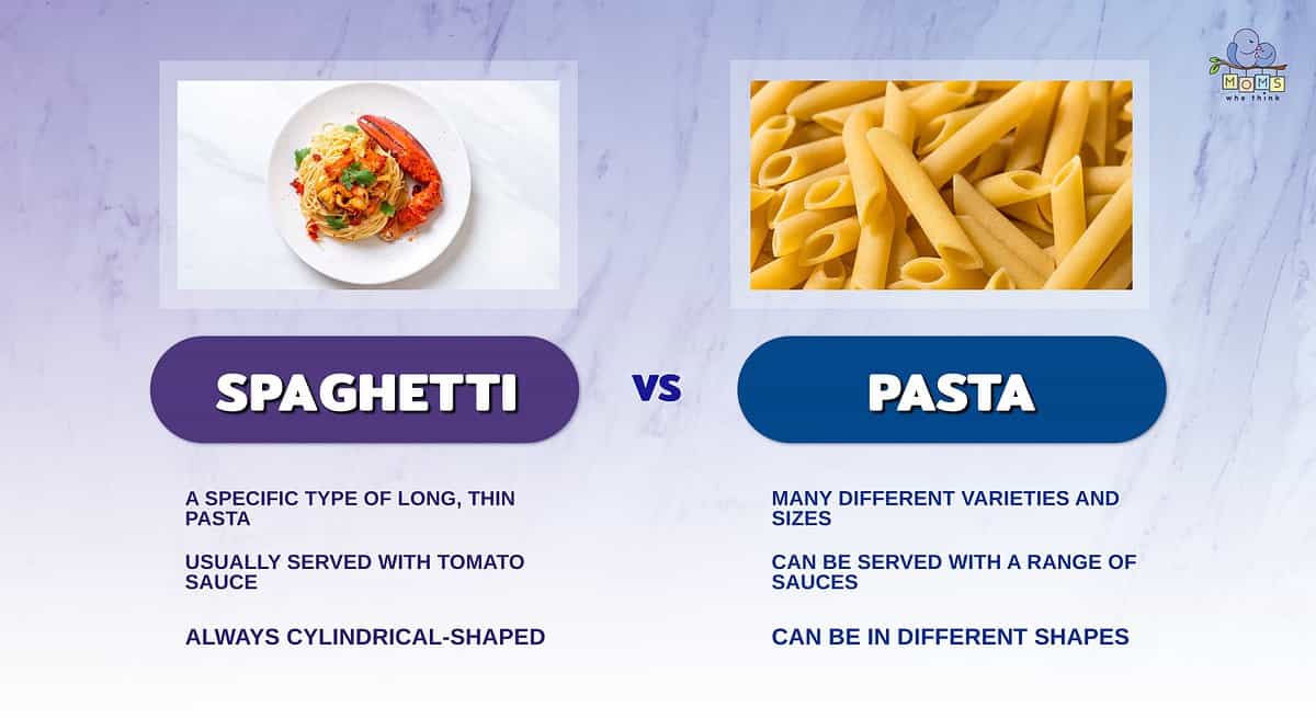 Infographic comparing spaghetti and pasta