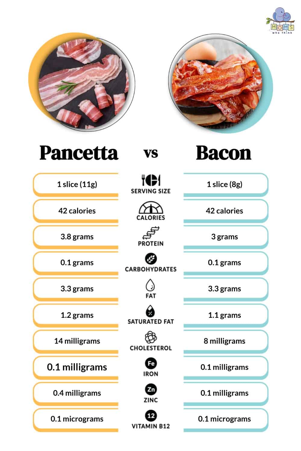 Pancetta vs Bacon Nutritional Facts