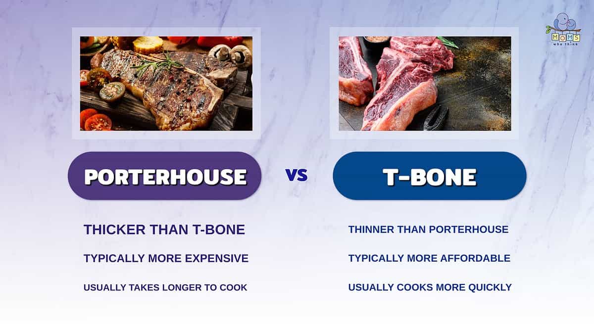 Infographic comparing porterhouse and T-bone steaks.