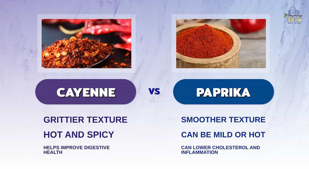Infographic comparing cayenne pepper and paprika.