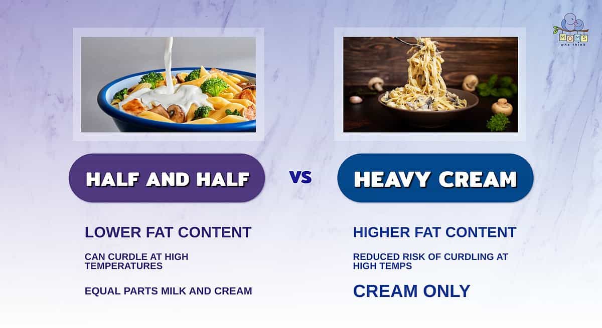 Infographic comparing half and half and heavy cream in pasta sauce.