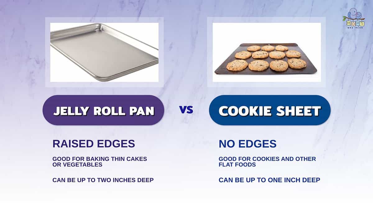 Infographic showing the differences between jelly roll pans and cookie sheets.