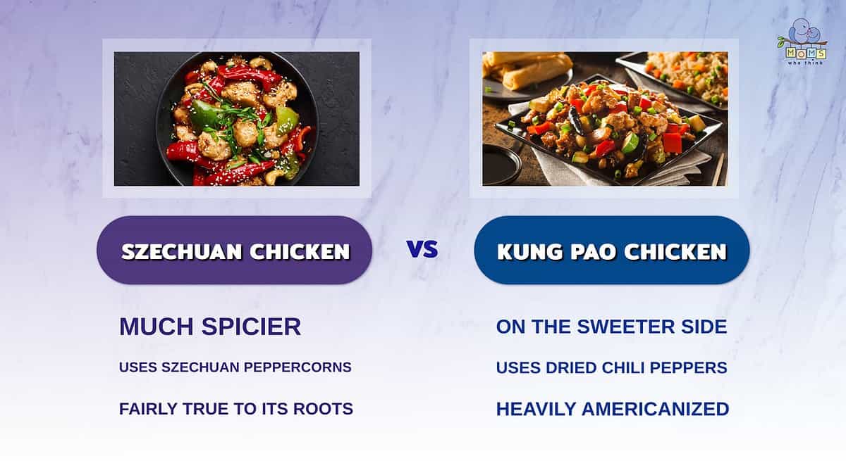 Infographic comparing Szechuan chicken to Kung Pao chicken.