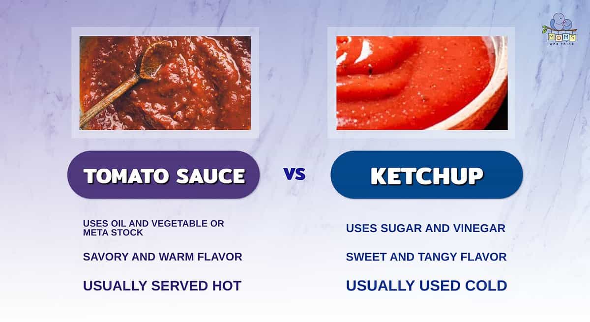 Infographic comparing tomato sauce and ketchup.