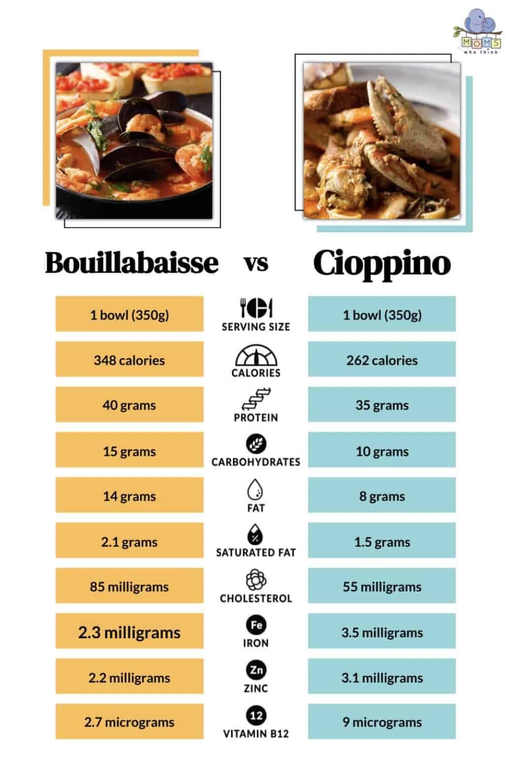 Bouillabaisse vs. Cioppino