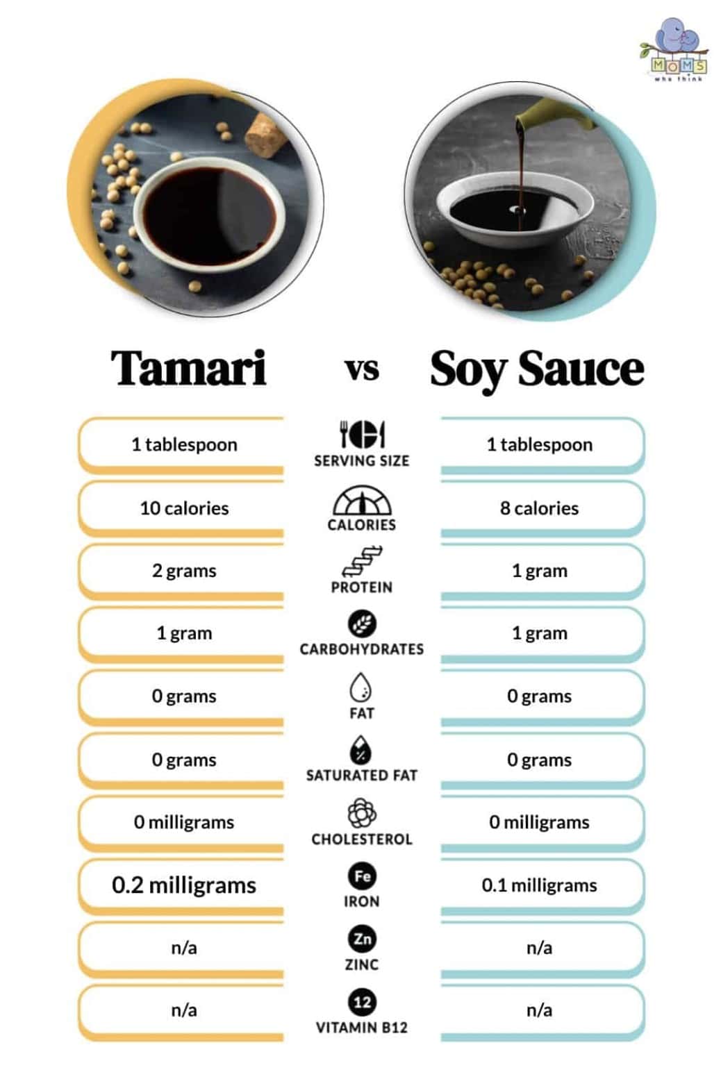 Tamari vs. Soy sauce