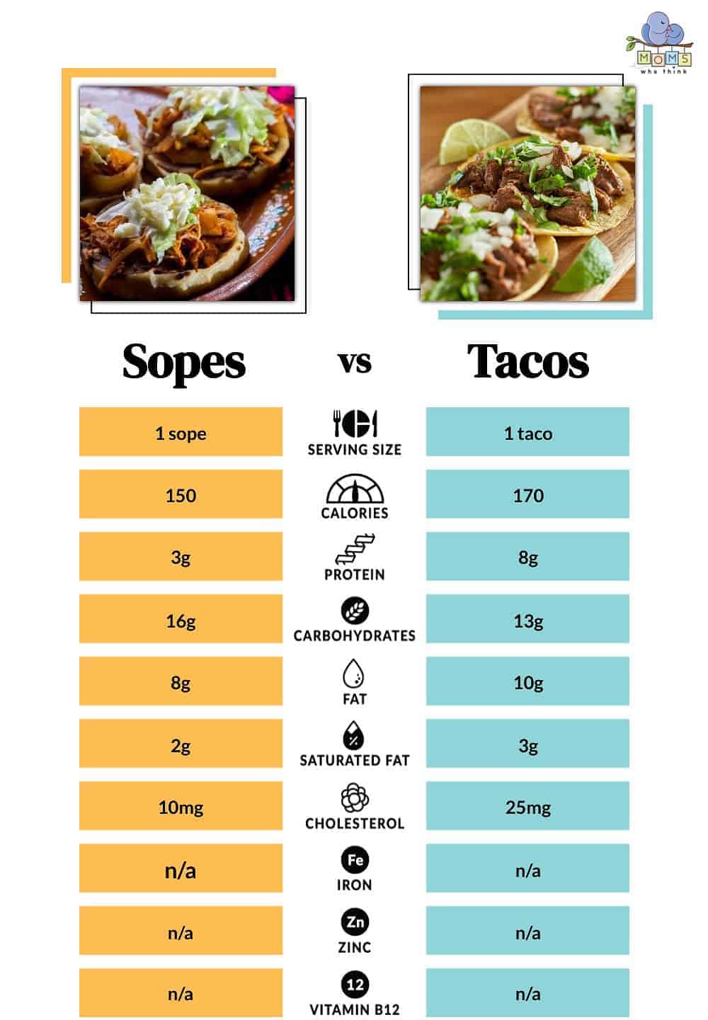 Sopes vs. Tacos: Nutritional Breakdown