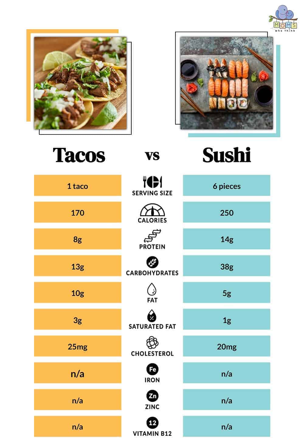 Tacos vs. Sushi - Nutrition Information