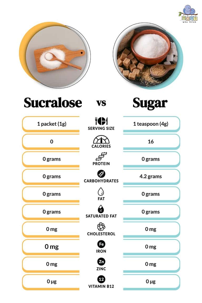 Sucralose vs. Sugar Health Impacts, Taste Differences & More