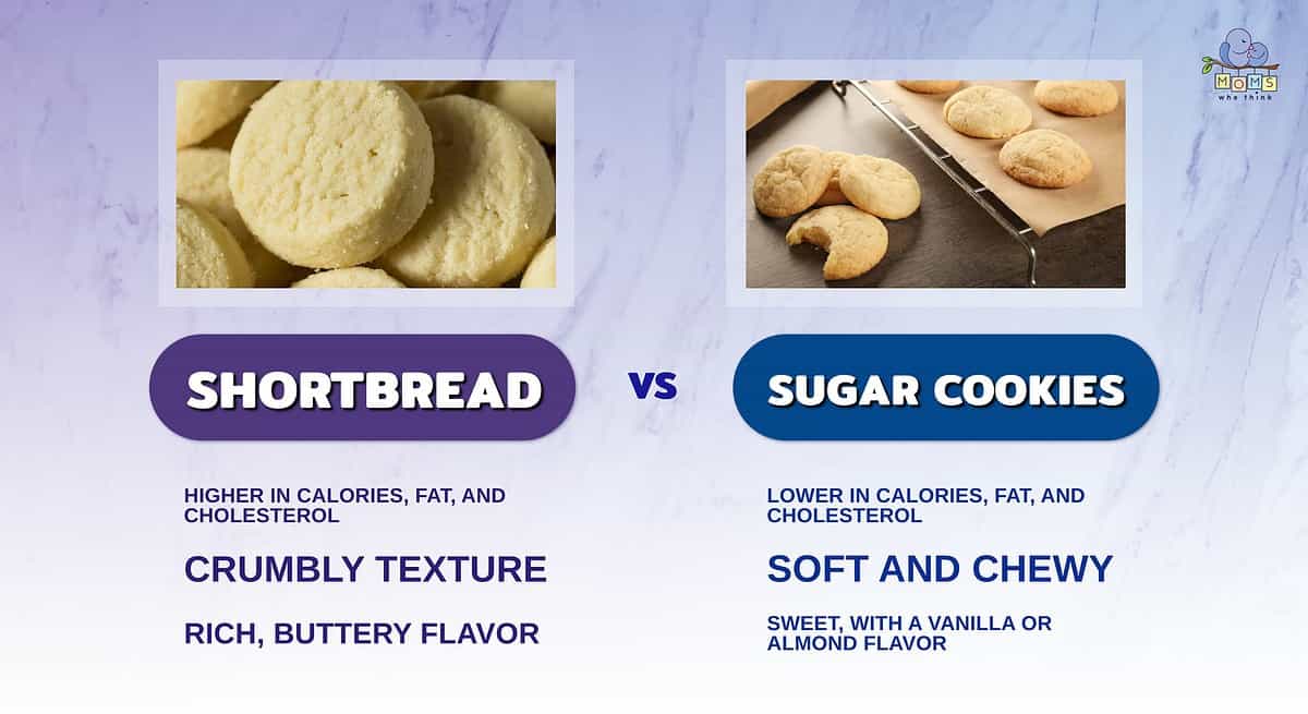 Infographic comparing shortbread and sugar cookies.
