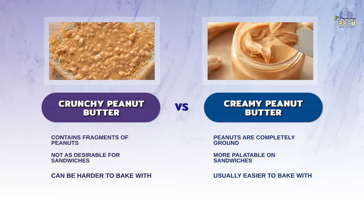 Infographic comparing crunchy and creamy peanut butter.