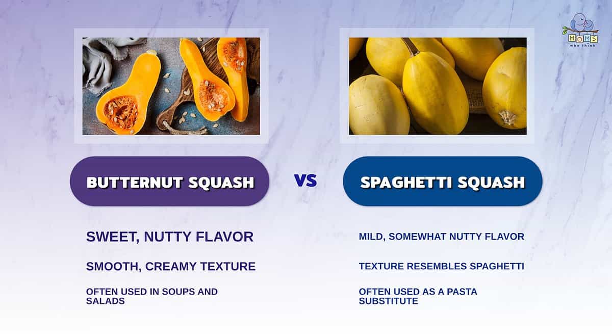 Infographic comparing butternut and spaghetti squashes.