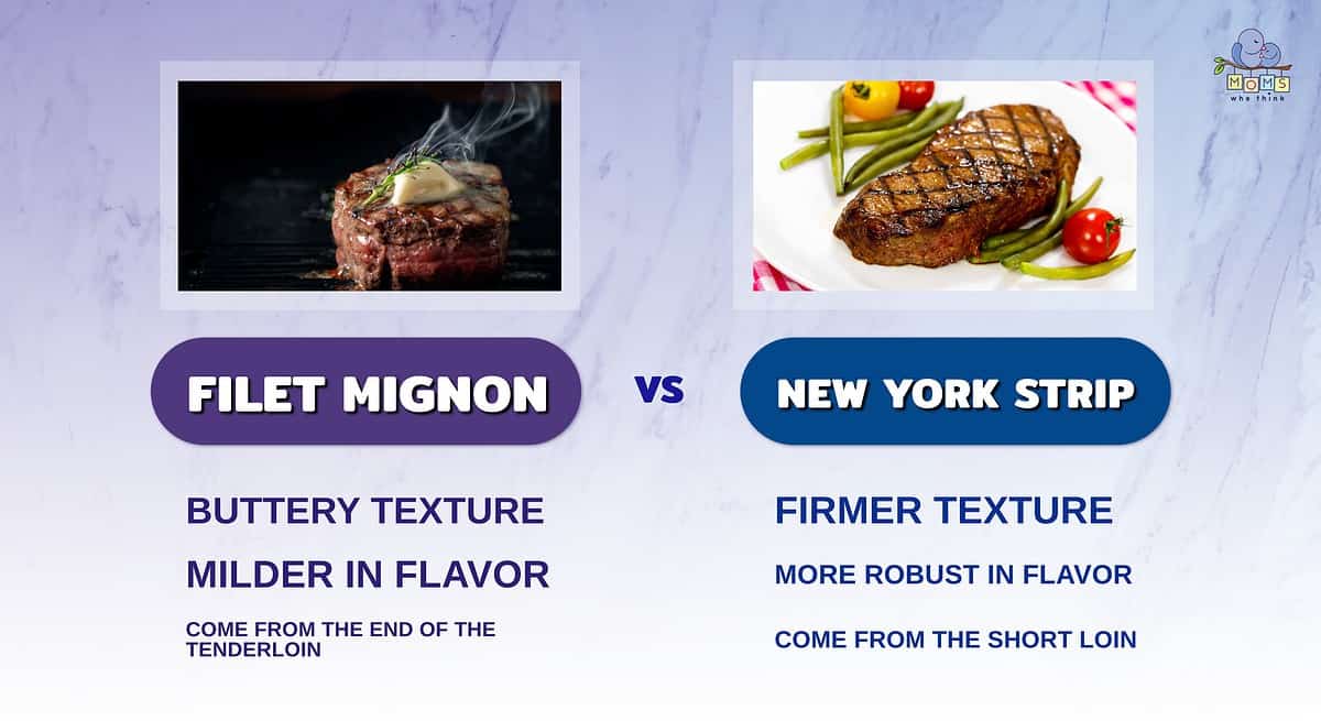 Infographic comparing filet mignon and New York strip.