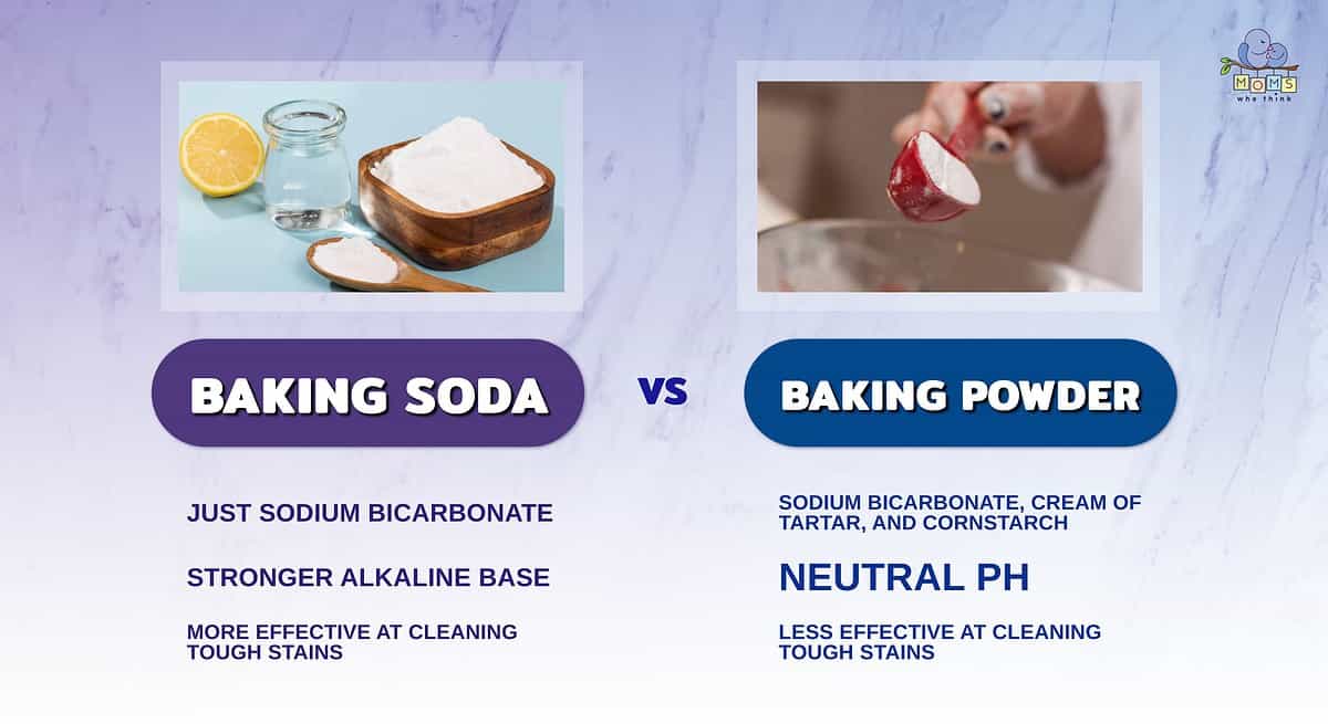Infographic comparing baking soda and baking powder.