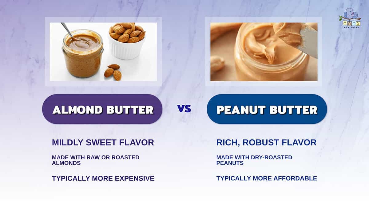 Infographic comparing peanut and almond butter.