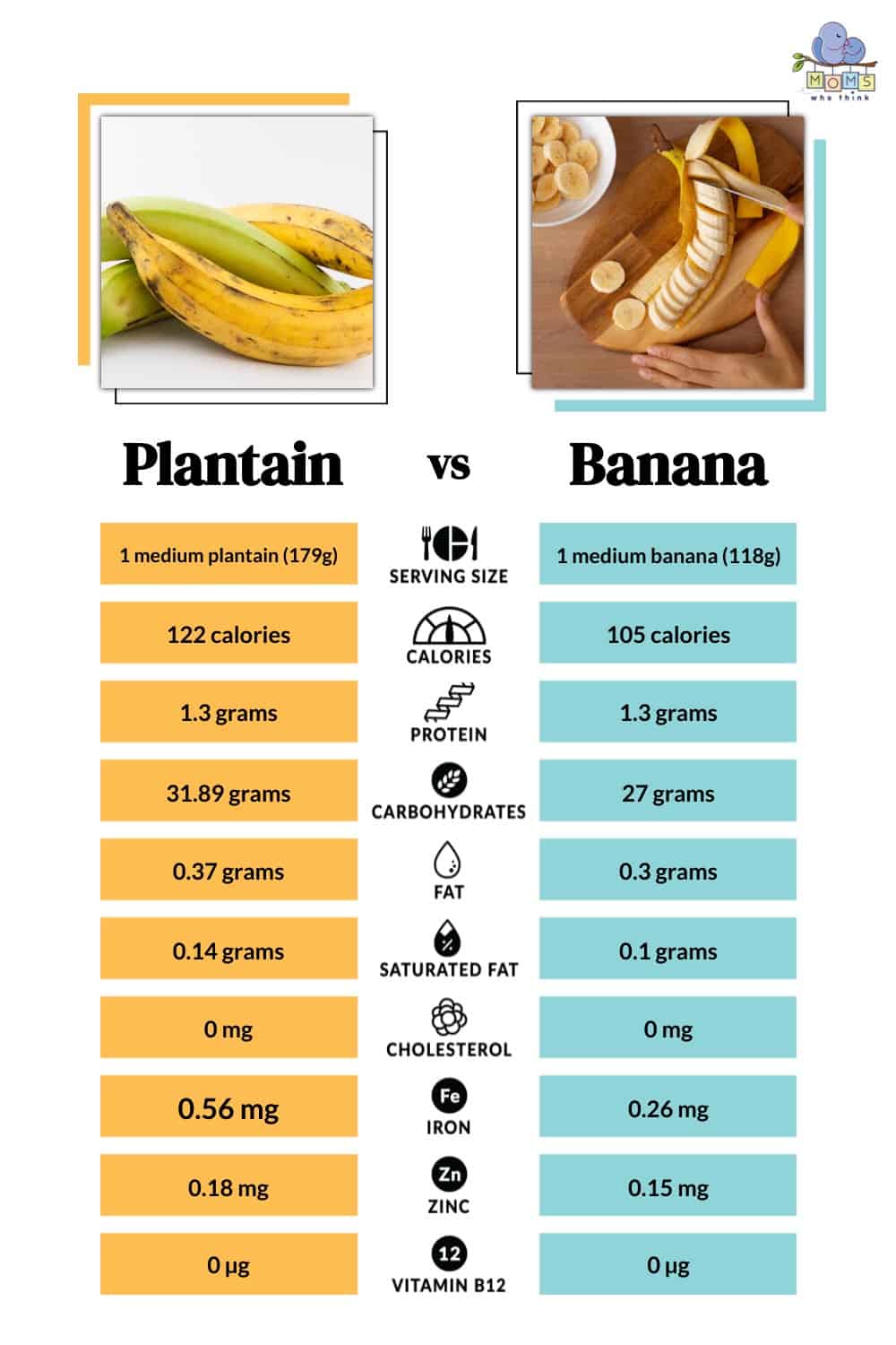 Plantain vs Banana Nutritional Facts