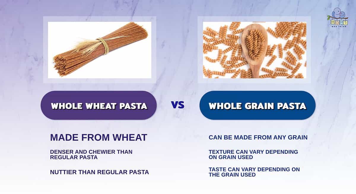 Infographic comparing whole wheat and whole grain pasta.