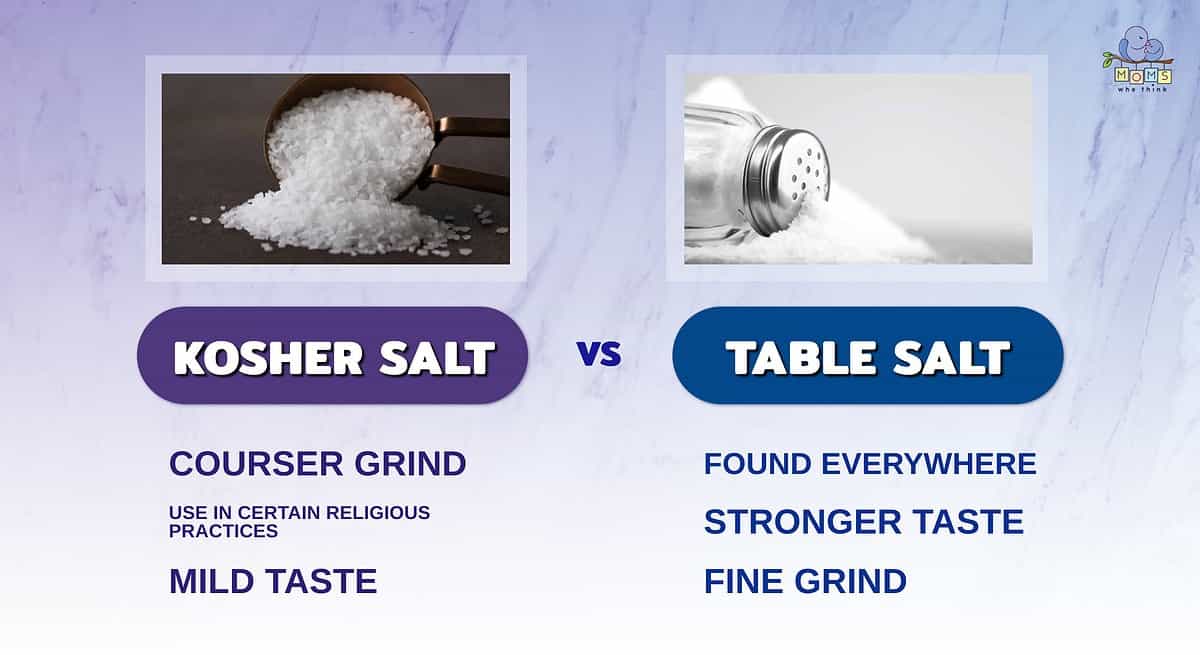 Kosher Salt vs Table Salt