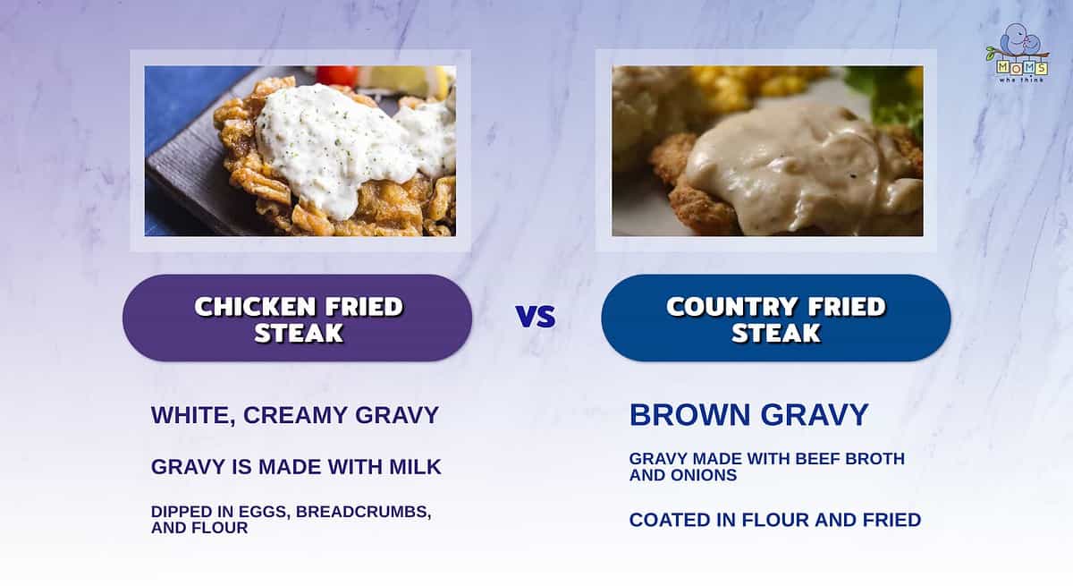 Infographic comparing chicken fried steak and country fried steak