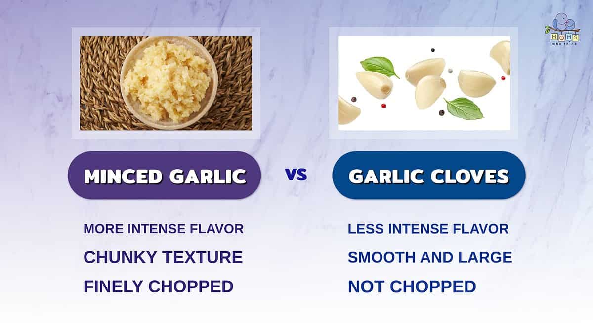 Infographic comparing minced garlic and garlic cloves.
