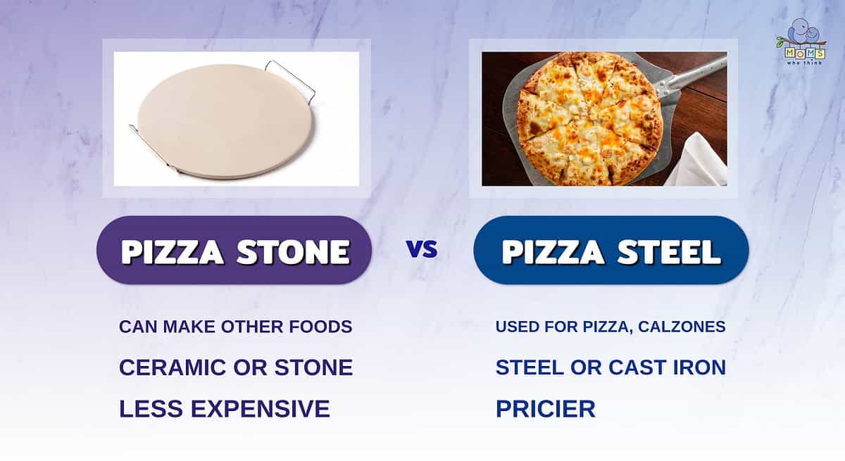 Cast Iron vs Pizza Stone: Main Differences, Pros, and Cons