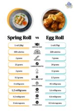 Spring Roll vs. Egg Roll: 4 Differences & A Full Nutritional Comparison